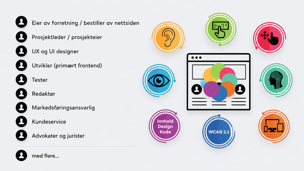 Eksempler på hvem som bør ta ansvar for at en nettside er Universelt Utformet (som prosjektledere, UX-designere, redaktører og den som bestiller nettsiden).